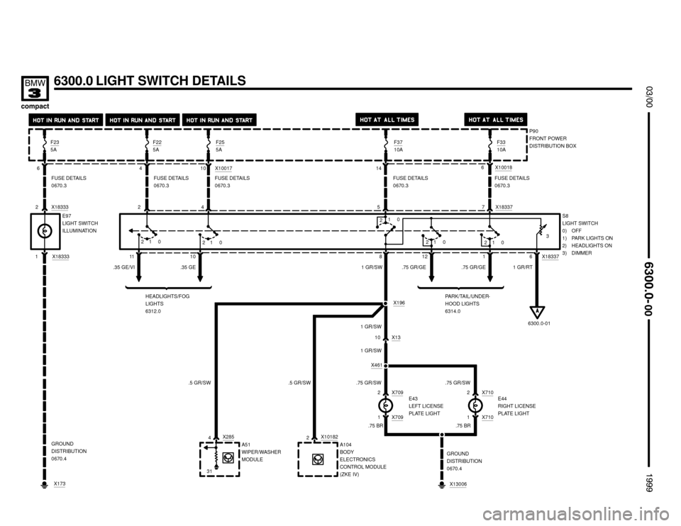 BMW 318ti 1999 E36 Electrical Troubleshooting Manual .75 GR/SWX18337
7
21 021 0
PARK/TAIL/UNDER-
HOOD LIGHTS
6314.0F33
10A
6
12 1FUSE DETAILS
0670.3
X10018
2




F225A
 P90
FRONT POWER
DISTRIBUTION BOX
45
HEADLIGHTS/FOG
LIGHTS
6312.0
F