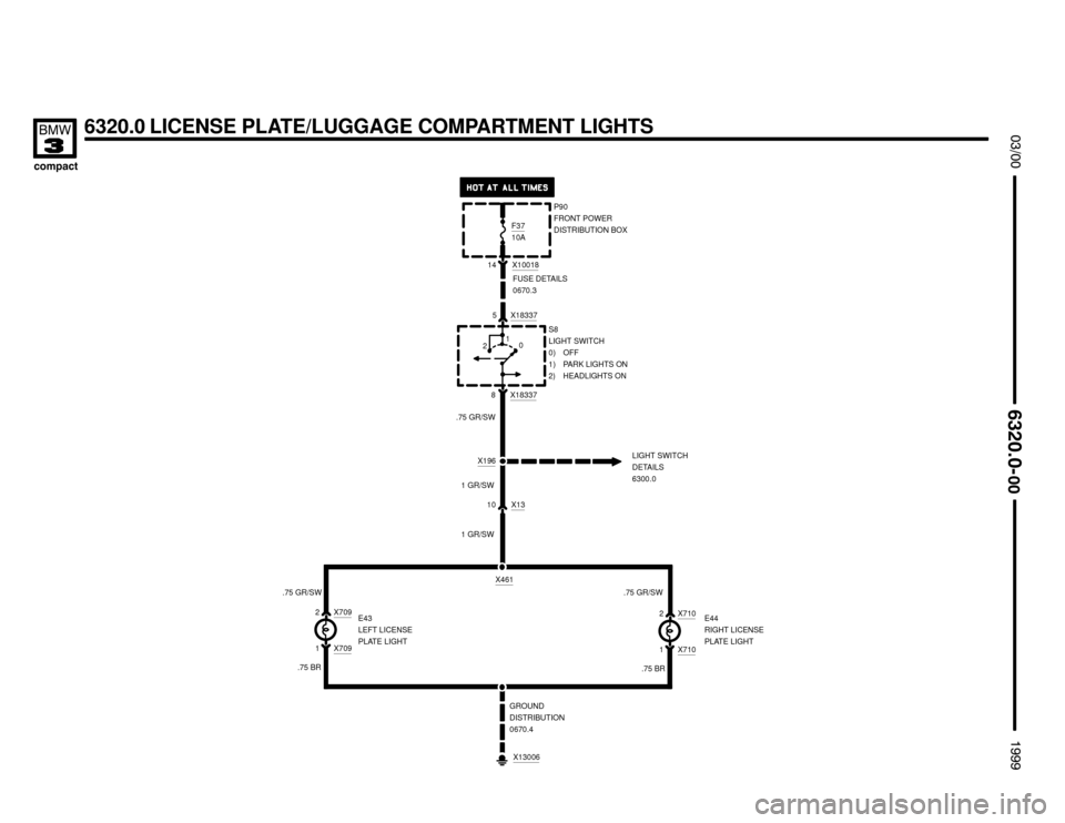 BMW 318ti 1999 E36 Electrical Troubleshooting Manual 6320.0 LICENSE PLATE/LUGGAGE COMPARTMENT LIGHTS



FUSE DETAILS
0670.3
X183378S8
LIGHT SWITCH
0) OFF
1) PARK LIGHTS ON
2) HEADLIGHTS ON
X196
.75 GR/SW
1 GR/SW
1 GR/SW
2
E