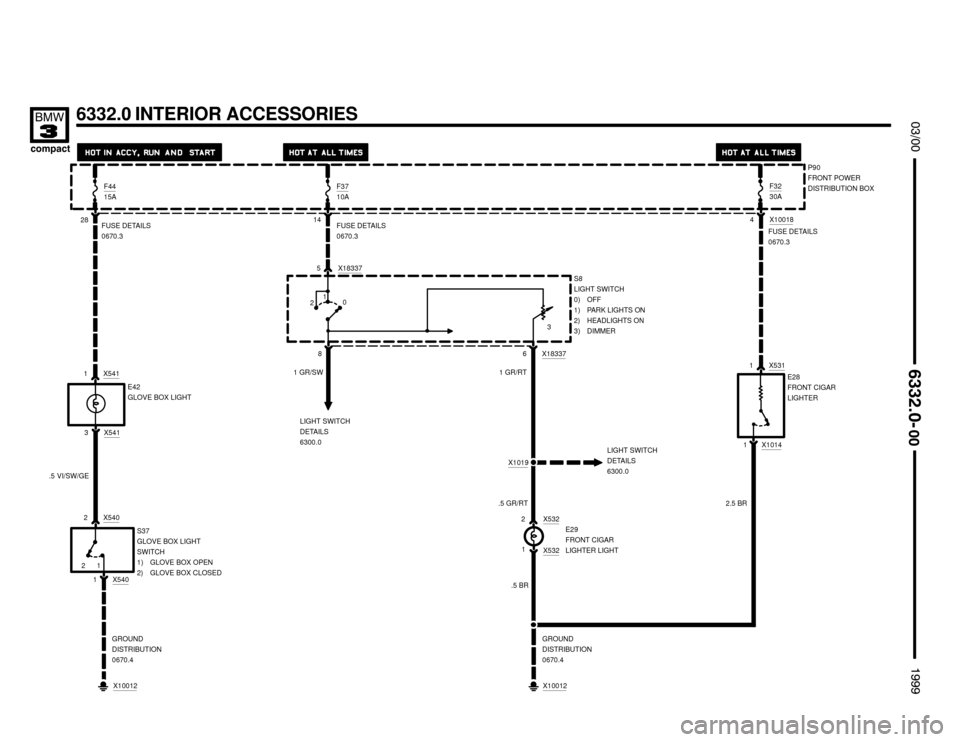 BMW 318ti 1999 E36 Electrical Troubleshooting Manual 



6332.0 INTERIOR ACCESSORIES
P90
FRONT POWER
DISTRIBUTION BOX F32
30A
LIGHT SWITCH
DETAILS
6300.0X10018
428F44
15A
14F37
10A
FUSE DETAILS
0670.3
1 2X541
3 1 X541
S37
G