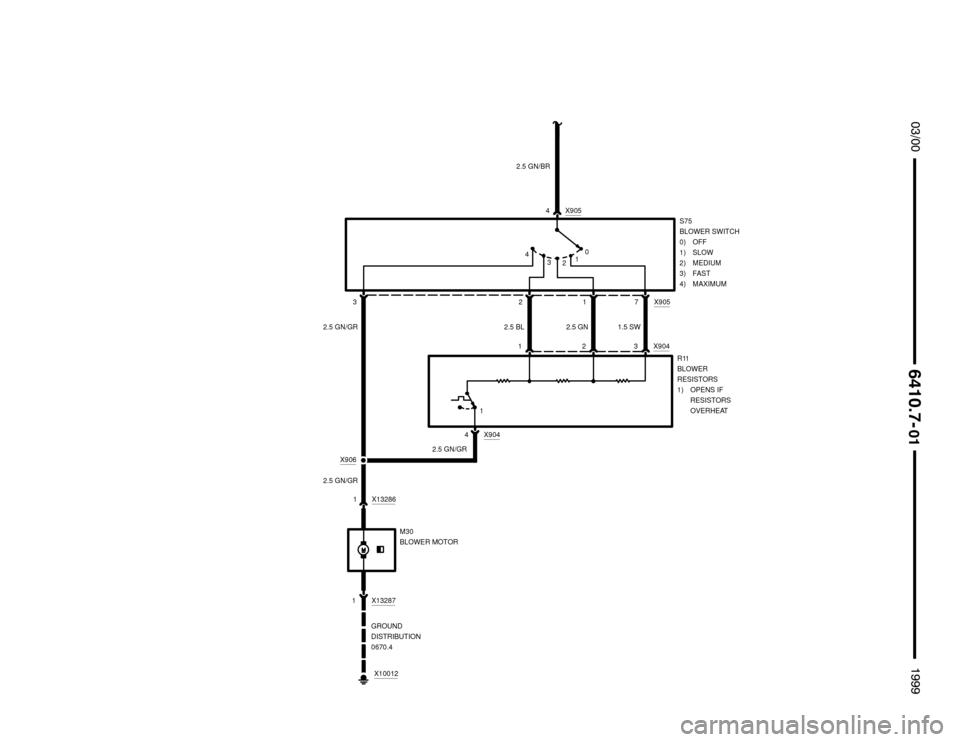BMW 318ti 1999 E36 Electrical Troubleshooting Manual 




4 X905
1 2 3 X904
X9057 1 2
S75
BLOWER SWITCH
0) OFF
1) SLOW
2) MEDIUM
3) FAST
4) MAXIMUM
R11
BLOWER
RESISTORS
1) OPENS IF
RESISTORS
OVERHEAT
3
X906
X9044
2.5 GN/GR 2.5 GN/GR
X13