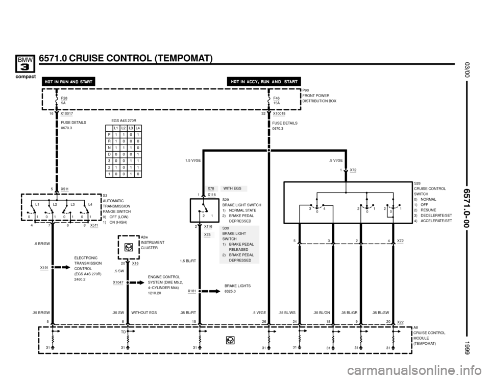 BMW 318ti 1999 E36 Electrical Troubleshooting Manual X78WITH EGS




6571.0 CRUISE CONTROL (TEMPOMAT)
FUSE DETAILS
0670.3 X10017
16
5 X511
P90
FRONT POWER
DISTRIBUTION BOX F28
5A
ELECTRONIC
TRANSMISSION
CONTROL 
(EGS A4S 270R)
2460.