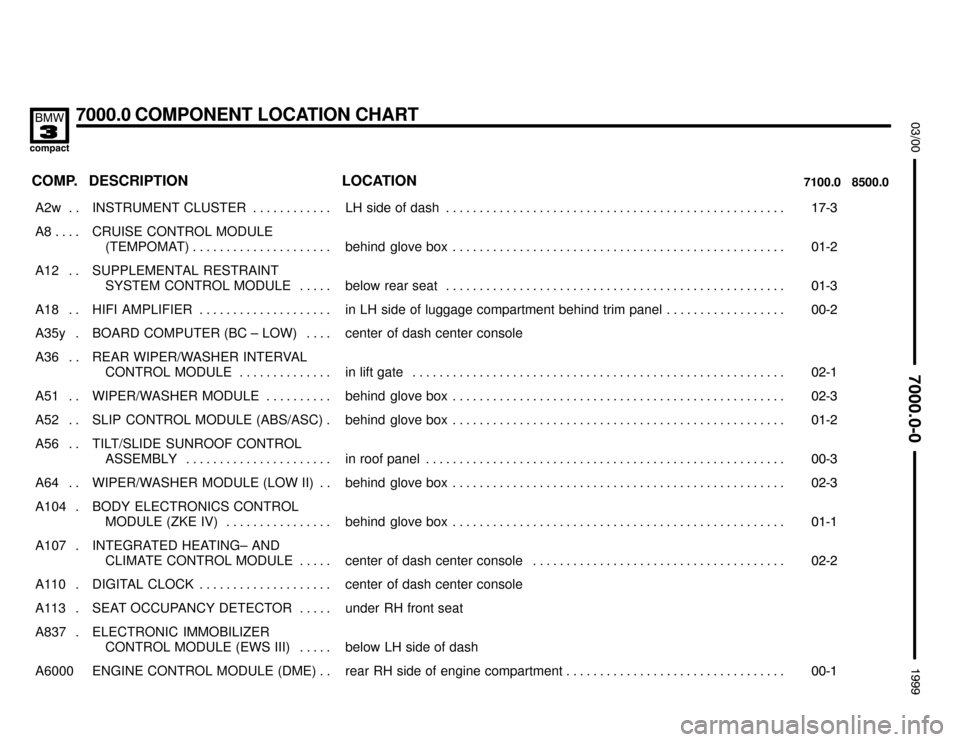 BMW 318ti 1999 E36 Electrical Troubleshooting Manual 7000.0 COMPONENT LOCATION CHART


	

COMP. DESCRIPTION LOCATION7100.0 8500.0
���� ����A2w . . ��������������� ���������������INSTRUMENT  CLUSTER . . . . . . . . . . .