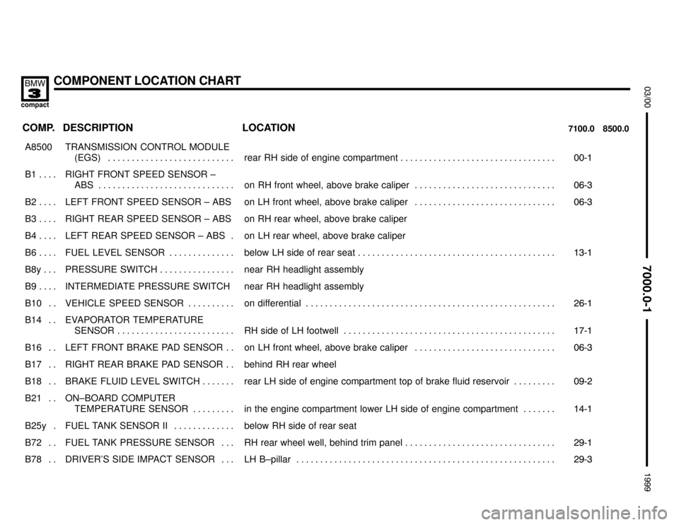 BMW 318ti 1999 E36 Electrical Troubleshooting Manual COMPONENT LOCATION CHART


	

COMP.8500.0 7100.0LOCATION DESCRIPTION
���� �
��� ����A8500��������������� �
�������������� ���������������TRANSMISSION CONTROL MODULE
(