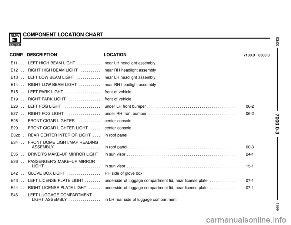 BMW 318ti 1999 E36 Electrical Troubleshooting Manual COMPONENT LOCATION CHART


	

COMP.8500.0 7100.0LOCATION DESCRIPTION
���� ����E11 . . . ��������������� ���������������LEFT  HIGH  BEAM  LIGHT . . . . . . . . . . . .