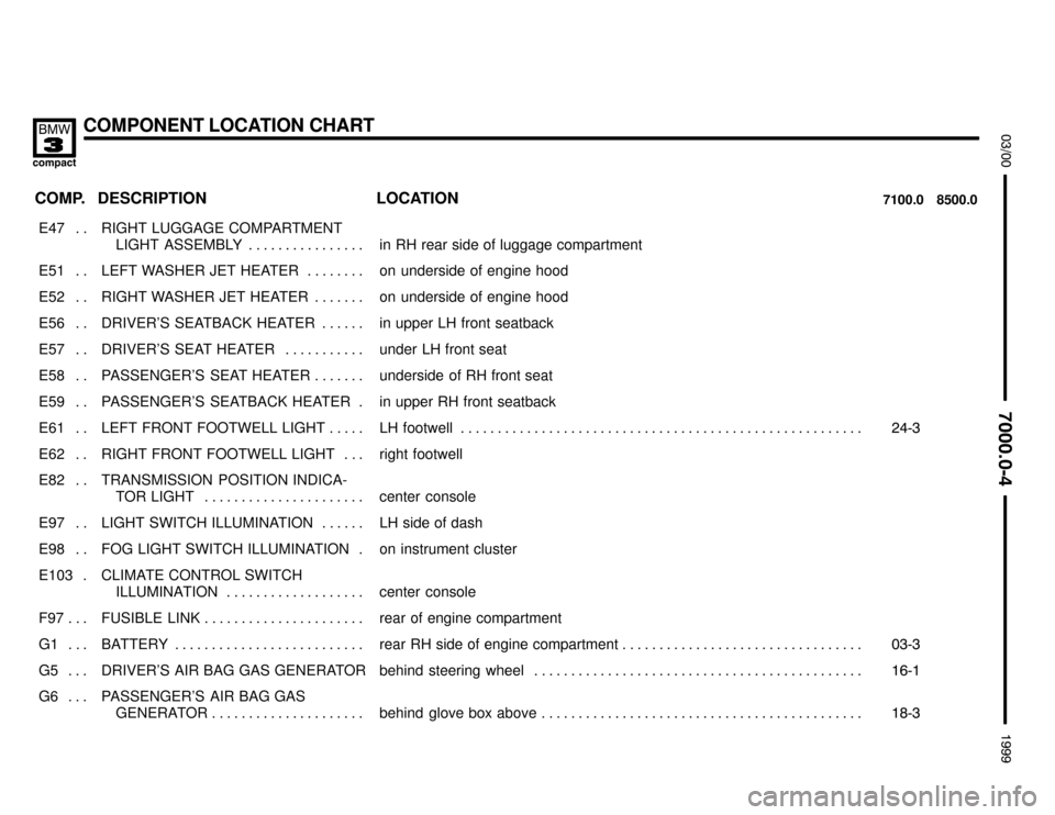 BMW 318ti 1999 E36 Electrical Troubleshooting Manual COMPONENT LOCATION CHART


	

COMP.8500.0 7100.0LOCATION DESCRIPTION
���� �
��� ����E47 . . ��������������� �
�������������� ���������������RIGHT LUGGAGE COMPARTMENT
