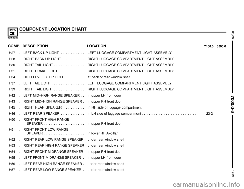 BMW 318ti 1999 E36 Electrical Troubleshooting Manual COMPONENT LOCATION CHART


	

COMP.8500.0 7100.0LOCATION DESCRIPTION
���� ����H27 . . ��������������� ���������������LEFT  BACK  UP  LIGHT . . . . . . . . . . . . . .