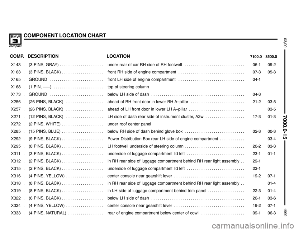 BMW 318ti 1999 E36 Electrical Troubleshooting Manual COMPONENT LOCATION CHART


	

COMP.8500.0 7100.0LOCATION DESCRIPTION
���� ����X143 . ��������������� ���������������(3  PINS,  GRAY) . . . . . . . . . . . . . . . . 