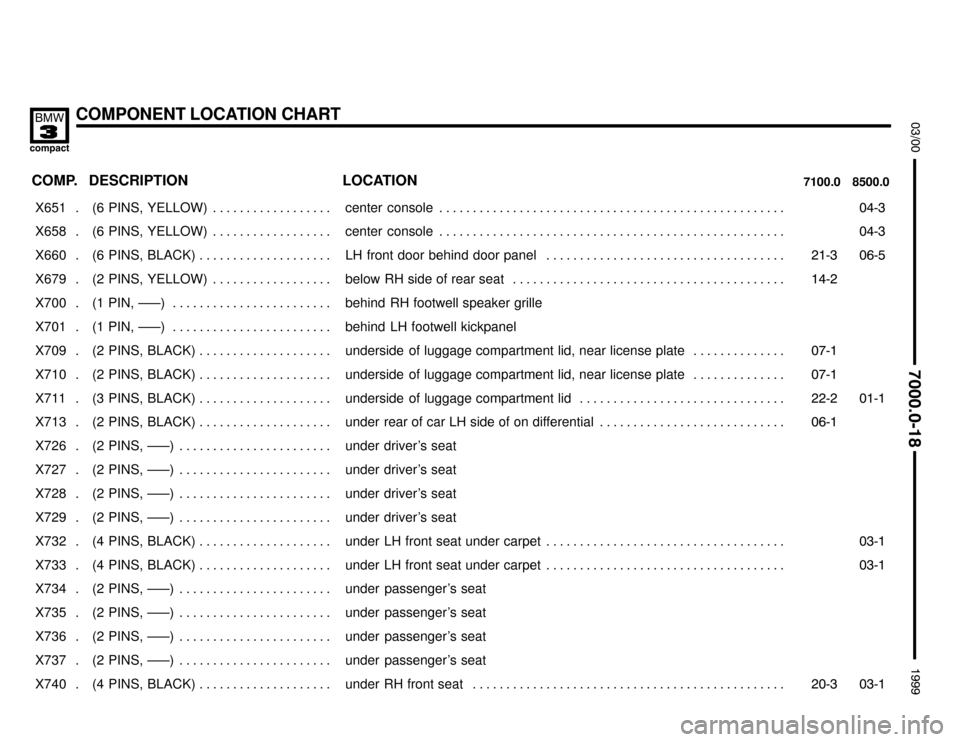 BMW 318ti 1999 E36 Electrical Troubleshooting Manual COMPONENT LOCATION CHART


	

COMP.8500.0 7100.0LOCATION DESCRIPTION
���� ����X651 . ��������������� ���������������(6  PINS,  YELLOW) . . . . . . . . . . . . . . . 