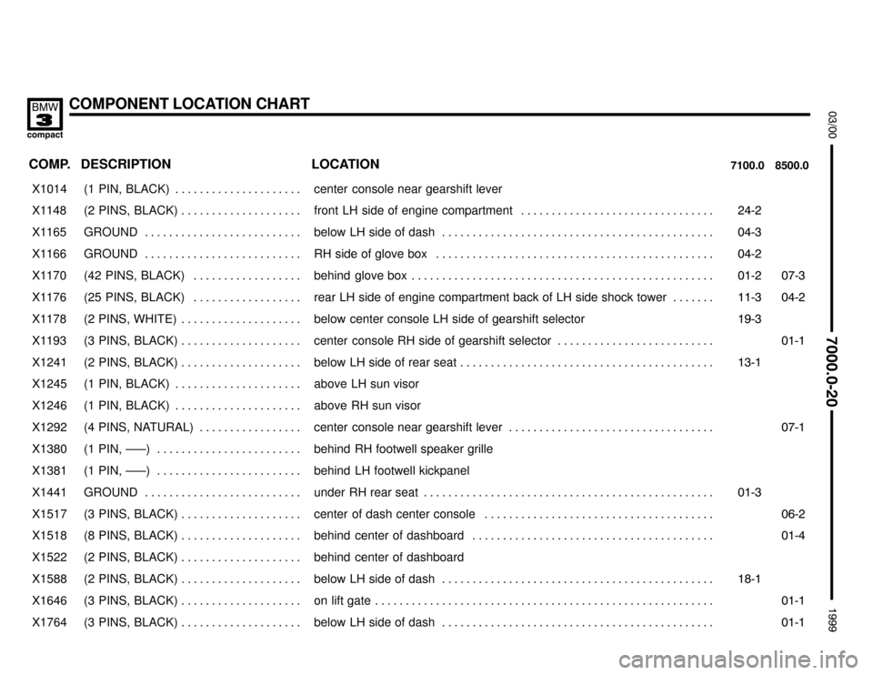 BMW 318ti 1999 E36 Electrical Troubleshooting Manual COMPONENT LOCATION CHART


	

COMP.8500.0 7100.0LOCATION DESCRIPTION
���� ����X1014��������������� ���������������(1  PIN,  BLACK) . . . . . . . . . . . . . . . . . 