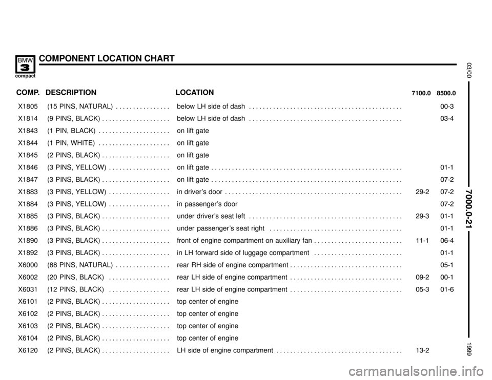 BMW 318ti 1999 E36 Electrical Troubleshooting Manual COMPONENT LOCATION CHART


	

COMP.8500.0 7100.0LOCATION DESCRIPTION
���� ����X1805��������������� ���������������(15  PINS,  NATURAL) . . . . . . . . . . . . . . . 