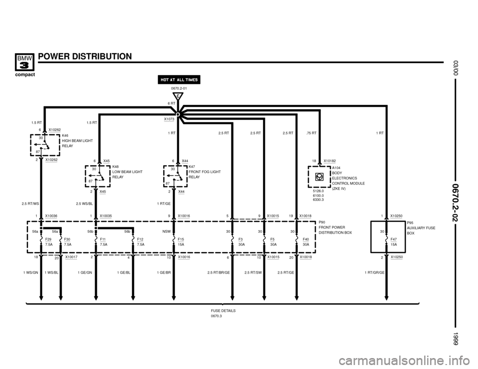 BMW 318ti 1999 E36 Electrical Troubleshooting Manual 
0670.2-01
6 RT
1 WS/GN




POWER DISTRIBUTION
181 X10036
P90
FRONT POWER
DISTRIBUTION BOX
F29
7.5A
FUSE DETAILS
0670.3
X1001720F30
7.5A
2 1 X10035
F117.5A
K46
HIGH BEAM 