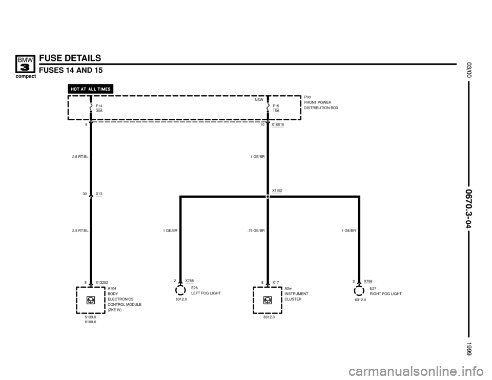 BMW 318ti 1999 E36 Electrical Troubleshooting Manual 
F1430A
8
FUSES 14 AND 15




FUSE DETAILS
P90
FRONT POWER
DISTRIBUTION BOX
1 GE/BR
E26
LEFT FOG LIGHT
A2w
INSTRUMENT
CLUSTER 8 X17
.75 GE/BR
6312.01 GE/BR
E27
RIGHT FOG LIGHT
NSW