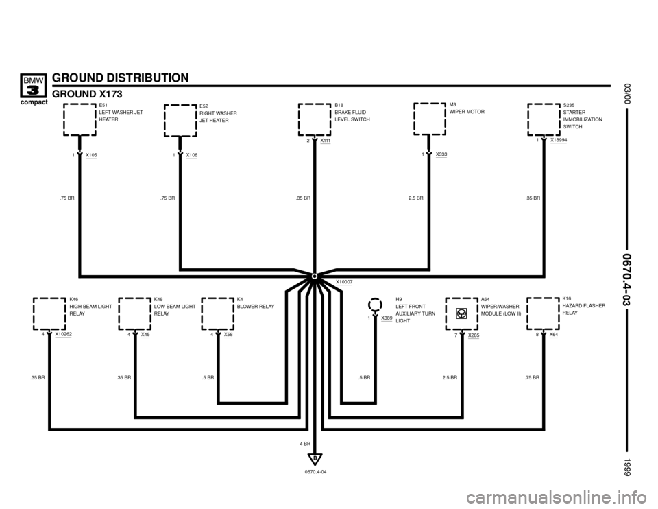 BMW 318ti 1999 E36 Electrical Troubleshooting Manual 
X1061E52
RIGHT WASHER
JET HEATER
GROUND DISTRIBUTION
GROUND X173





X1112B18
BRAKE FLUID
LEVEL SWITCH
X1051E51
LEFT WASHER JET
HEATER
X10007
K48
LOW BEAM LIGHT
RELAY
4 BR
1
M3
W