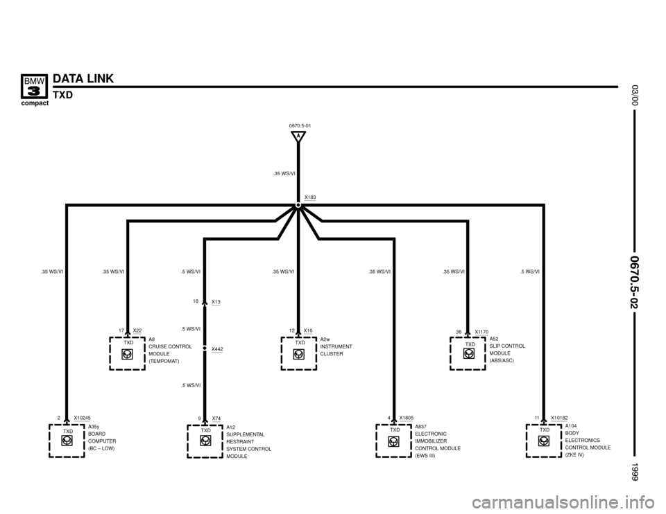 BMW 318ti 1999 E36 Electrical Troubleshooting Manual 
A52
SLIP CONTROL
MODULE
(ABS/ASC)
DATA LINK
TXD



X13
X183
.35 WS/VI
X442
A35y
BOARD
COMPUTER
(BC – LOW) X10245
A2w
INSTRUMENT
CLUSTER X16
A12
SUPPLEMENTAL
RESTRAINT
