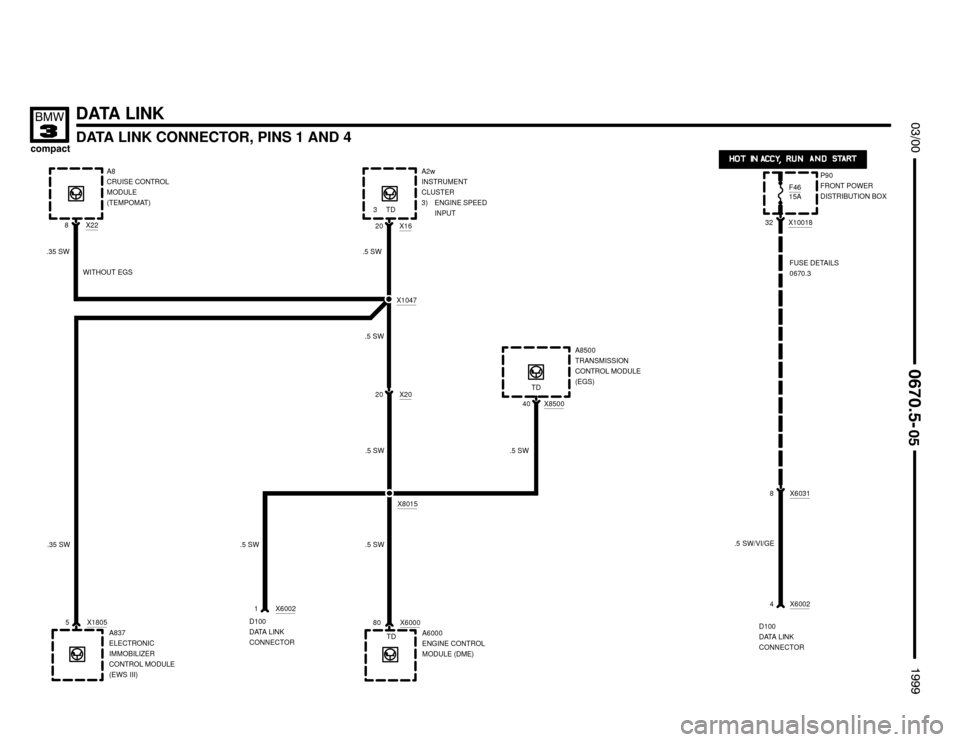BMW 318ti 1999 E36 Electrical Troubleshooting Manual 
	

X1047
DATA LINK
DATA LINK CONNECTOR, PINS 1 AND 4




A2w
INSTRUMENT
CLUSTER
3) ENGINE SPEED
INPUT
20 X16
20 X20
1 X6002
D100
DATA LINK
CONNECTOR.5 S