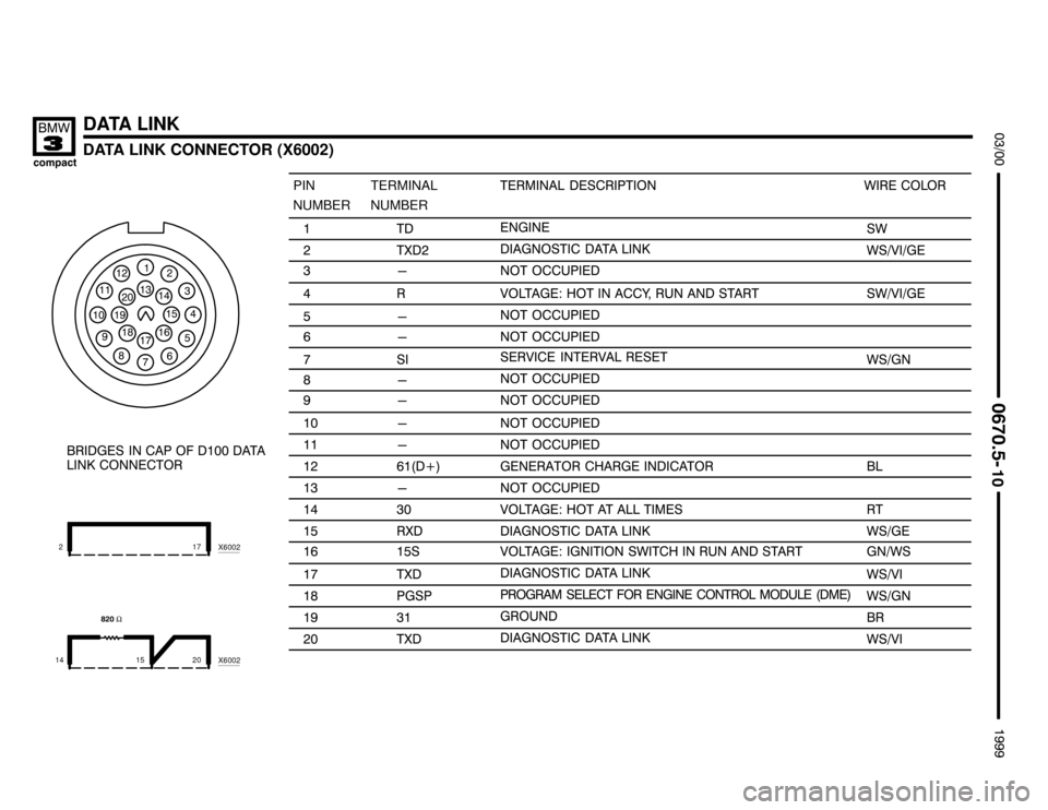 BMW 318ti 1999 E36 Electrical Troubleshooting Manual 
	
DATA LINK CONNECTOR (X6002)




DATA LINK







































 