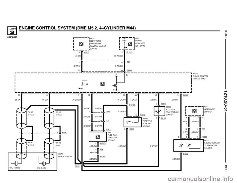 BMW 318ti 1999 E36 Electrical Troubleshooting Manual X14




ENGINE CONTROL SYSTEM (DME M5.2, 4–CYLINDER M44)
A837
ELECTRONIC
IMMOBILIZER
CONTROL MODULE
(EWS III)
7071
X180514
.5 SW/VI
.35 GN
15
10
X600074
B6232
ENGINE COOLANT
TE