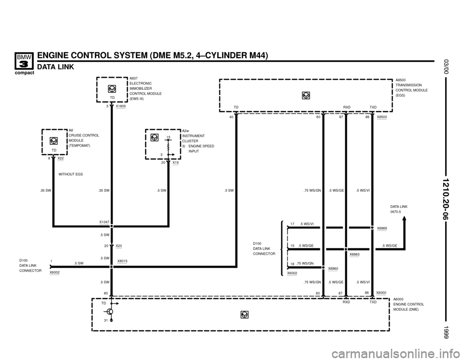 BMW 318ti 1999 E36 Electrical Troubleshooting Manual 
	
DATA LINK




ENGINE CONTROL SYSTEM (DME M5.2, 4–CYLINDER M44)
8060
DATA LINK
0670.5
8788 X6000
A2w
INSTRUMENT
CLUSTER
3) ENGINE SPEED
INPUT
X20
20
X8015
.5 SW