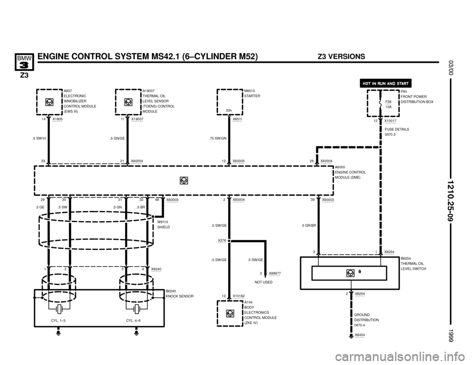 BMW Z3M ROADSTER 1999 E36 Electrical Troubleshooting Manual 

ENGINE CONTROL SYSTEM MS42.1 (6–CYLINDER M52)
	


A6000
ENGINE CONTROL
MODULE (DME)
29 30
.5 GE .5 SW
2 148 31 32
.5 GN .5 BR
4 3
W9110
SHIELD
X6240
CYL. 4–6 CYL. 