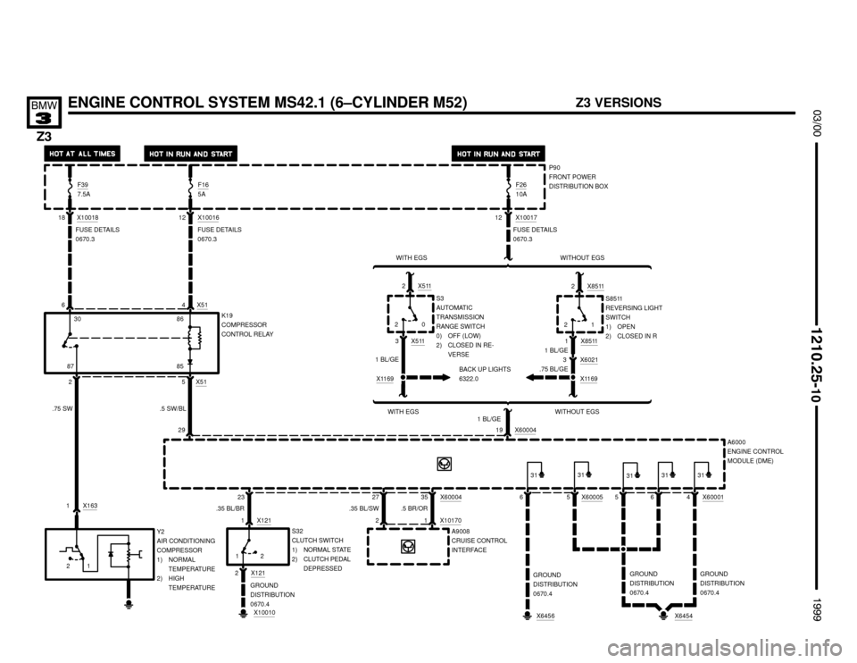 BMW Z3M ROADSTER 1999 E36 Electrical Troubleshooting Manual 

ENGINE CONTROL SYSTEM MS42.1 (6–CYLINDER M52)
1

	


6
FUSE DETAILS
0670.3
P90
FRONT POWER
DISTRIBUTION BOX
4 X51
FUSE DETAILS
0670.3
2 X515
.75 SW
.5 SW/BL
K19
COMP