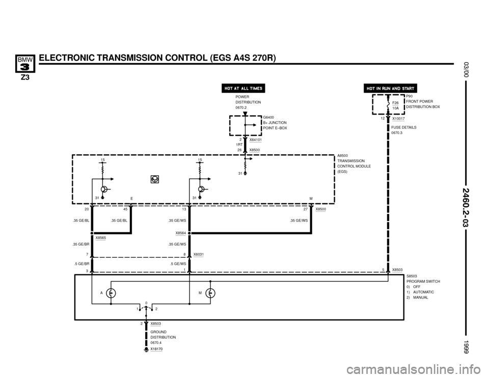 BMW Z3M COUPE 1999 E36 Electrical Troubleshooting Manual ELECTRONIC TRANSMISSION CONTROL (EGS A4S 270R)






A8500
TRANSMISSION
CONTROL MODULE
(EGS)
20 13
.35 GE/BL
37
.35 GE/BRX8565
1
8 X6031
5 X8503
.35 GE/WS
A
X85032S8503
P