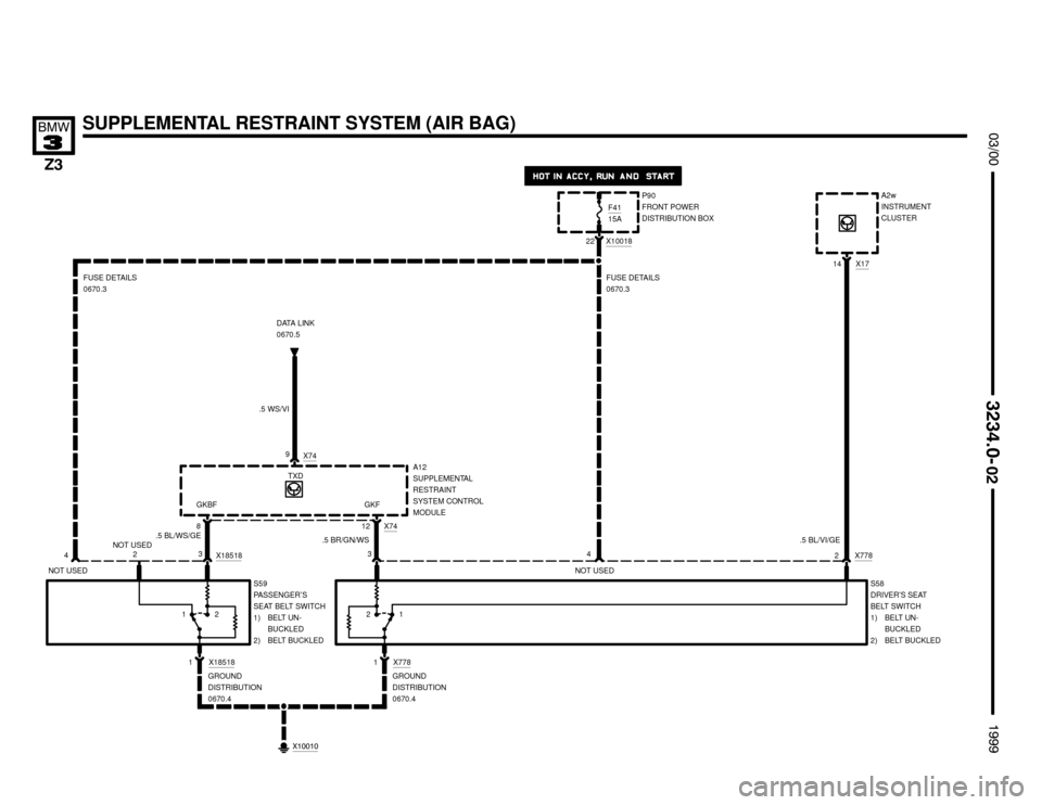 BMW Z3M COUPE 1999 E36 Electrical Troubleshooting Manual 

SUPPLEMENTAL RESTRAINT SYSTEM (AIR BAG)



4
FUSE DETAILS
0670.3 22P90
FRONT POWER
DISTRIBUTION BOX


X10018
F4115A
DATA LINK
0670.5
.5 WS/VI
TXD
X74
X185181
14 X