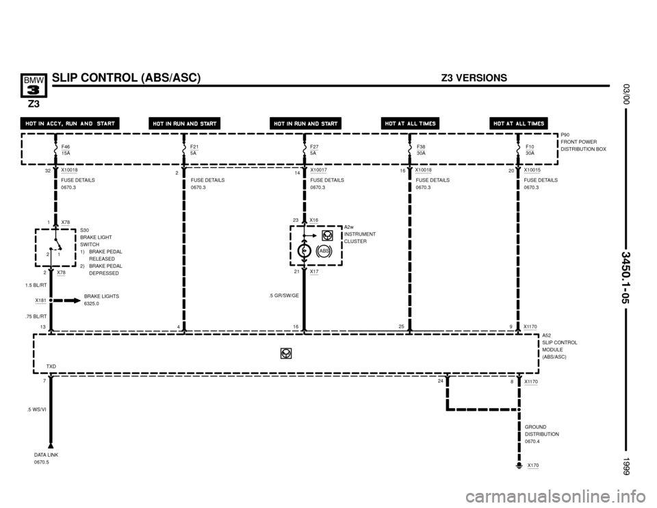 BMW Z3M COUPE 1999 E36 Electrical Troubleshooting Manual 

SLIP CONTROL (ABS/ASC)
	

	
!
32X10018
1 X78
.5 GR/SW/GEX181
1.5 BL/RT
216X1001814X1001720X10015
212 X78
9 X1170
23 X16
13
BRAKE LIGHTS
6325.0
41625
.75 BL/RT
A52
SLIP