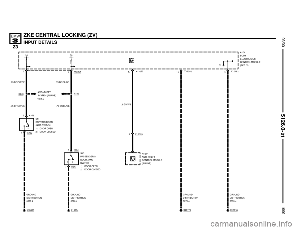 BMW Z3M ROADSTER 1999 E36 Electrical Troubleshooting Manual 

ANTI–THEFT
SYSTEM (ALPINE)
6575.2
INPUT DETAILS

	



ZKE CENTRAL LOCKING (ZV)
A104
BODY
ELECTRONICS
CONTROL MODULE
(ZKE IV)
S14
DRIVER’S DOOR
JAMB SWITCH
1) DOOR OP