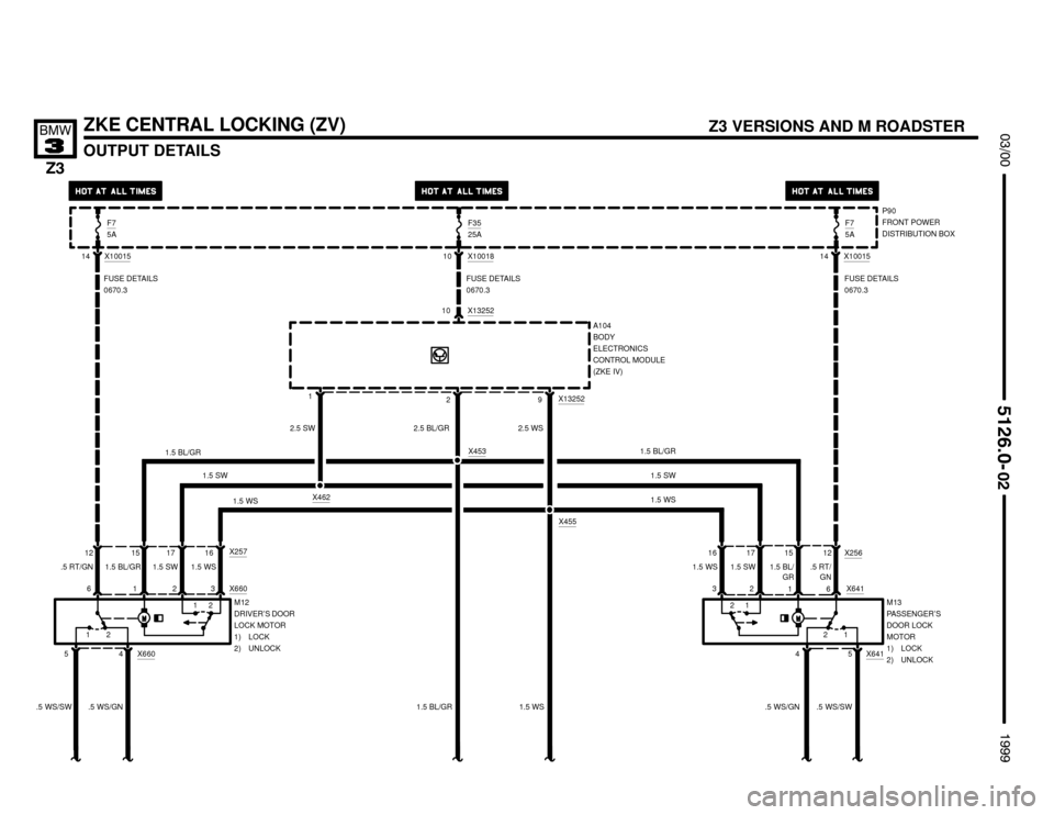 BMW Z3M COUPE 1999 E36 Electrical Troubleshooting Manual 

OUTPUT DETAILS

	



ZKE CENTRAL LOCKING (ZV)
X1001514
M12
DRIVER’S DOOR
LOCK MOTOR
1) LOCK
2) UNLOCK
1 2 3 X660
FUSE DETAILS
0670.3
X1001810
FUSE DETAILS
0670.3
A104
