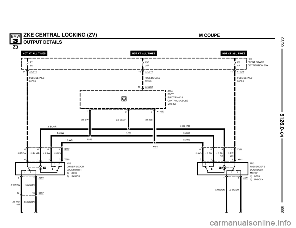 BMW Z3M ROADSTER 1999 E36 Electrical Troubleshooting Manual 

OUTPUT DETAILS

	



ZKE CENTRAL LOCKING (ZV)
X1001514
M12
DRIVER’S DOOR
LOCK MOTOR
1) LOCK
2) UNLOCK
1 2 3 X660
FUSE DETAILS
0670.3
X1001810
FUSE DETAILS
0670.3
A104
