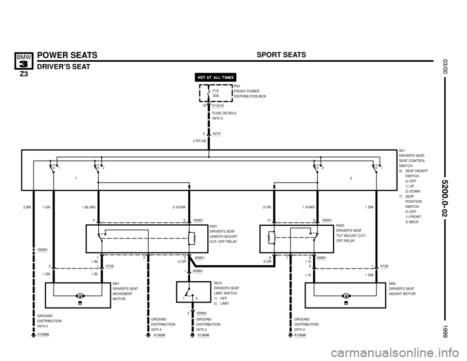 BMW Z3M COUPE 1999 E36 Electrical Troubleshooting Manual 

DRIVER’S SEAT

	


POWER SEATS
P90
FRONT POWER
DISTRIBUTION BOX
X10016
18
FUSE DETAILS
0670.3
S51
DRIVER’S SEAT,
SEAT CONTROL
SWITCH
3) SEAT HEIGHT
SWITCH 
0) OFF 
