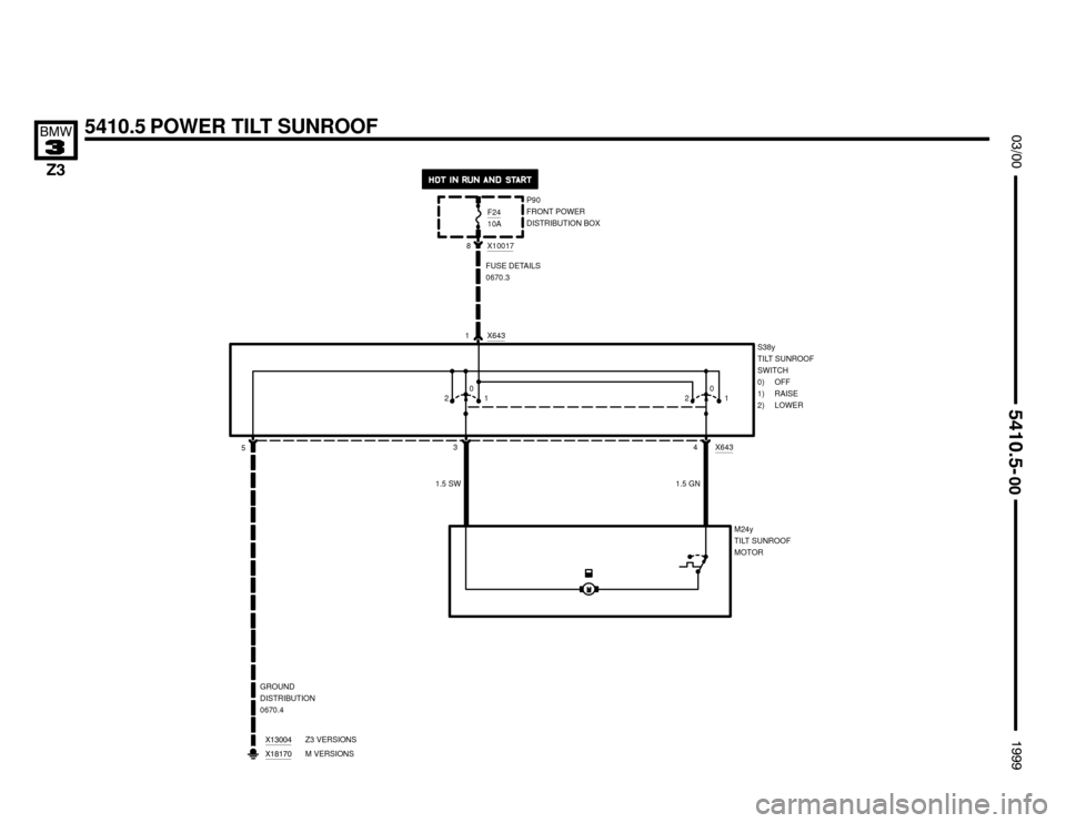BMW Z3M COUPE 1999 E36 Electrical Troubleshooting Manual 


		


5410.5 POWER TILT SUNROOF
X100178
FUSE DETAILS
0670.3
1 X643
F2410A
P90
FRONT POWER
DISTRIBUTION BOX
M24y
TILT SUNROOF
MOTOR
4 X6433
1.5 SW1.5 GN
5


GROUND
D