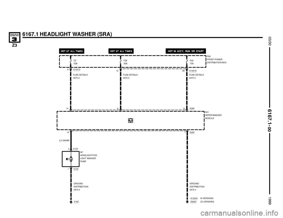 BMW Z3M COUPE 1999 E36 Electrical Troubleshooting Manual 

6167.1 HEADLIGHT WASHER (SRA)





P90
FRONT POWER
DISTRIBUTION BOX
7 X28515
A51
WIPER/WASHER
MODULE
X1232
X123
1M7
HEADLIGHT/FOG
LIGHT WASHER
PUMP
X165
14
2.5 SW/BR
GRO