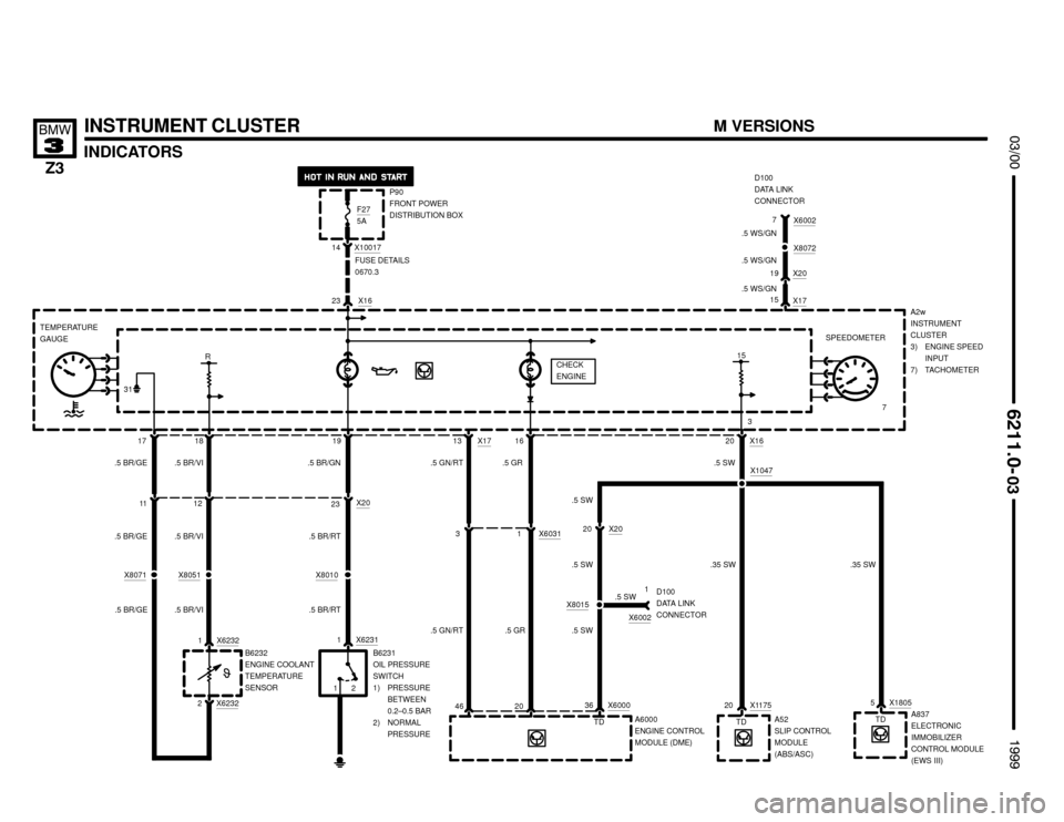 BMW Z3M COUPE 1999 E36 Electrical Troubleshooting Manual 

FUSE DETAILS
0670.3
P90
FRONT POWER
DISTRIBUTION BOX
X1623
X1001714





INDICATORS
INSTRUMENT CLUSTER
A2w
INSTRUMENT
CLUSTER
3) ENGINE SPEED
INPUT
7) TACHOMETER
X62321
