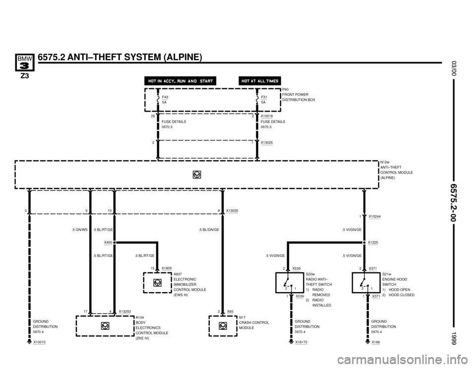 BMW Z3M COUPE 1999 E36 Electrical Troubleshooting Manual 

6575.2 ANTI–THEFT SYSTEM (ALPINE)

		


P90
FRONT POWER
DISTRIBUTION BOX
N12w
ANTI–THEFT
CONTROL MODULE
(ALPINE) FUSE DETAILS
0670.3
F435A
2
39
X450
X13025
X10010
GRO