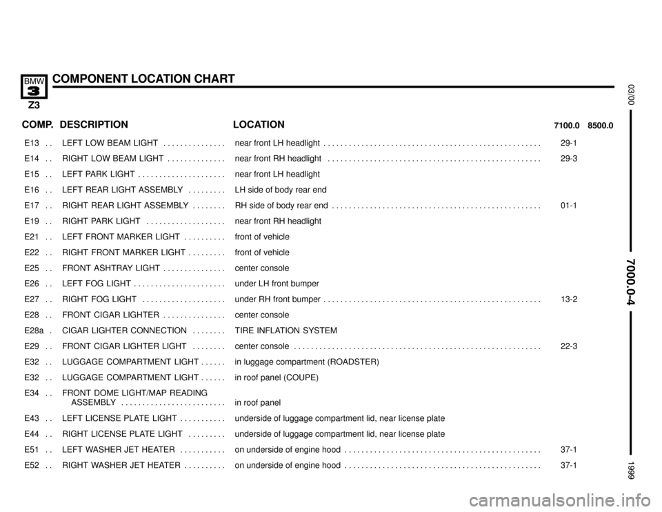 BMW Z3M ROADSTER 1999 E36 Electrical Troubleshooting Manual 

COMPONENT LOCATION CHART


COMP.8500.0 7100.0LOCATION DESCRIPTION
���� ����E13 . . ��������������� ���������������LEFT  LOW  BEAM  LIGHT . . . . . . . . . . . . . . . �