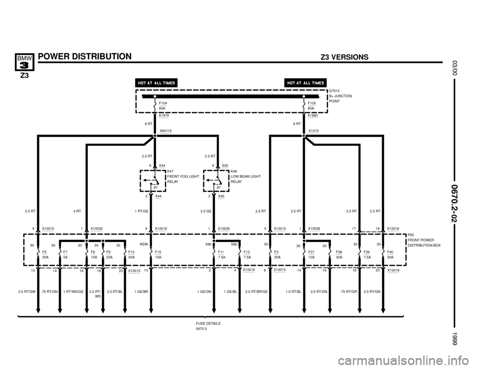 BMW Z3M COUPE 1999 E36 Electrical Troubleshooting Manual X10015


X10015
1 RT/WS/GE




POWER DISTRIBUTION
161 X10030
P90
FRONT POWER
DISTRIBUTION BOX
F8
15A
FUSE DETAILS
0670.3
4 RT
18F9
20A
2 1 X10035
F117.5A
X45
6 X45K48
LOW BEAM