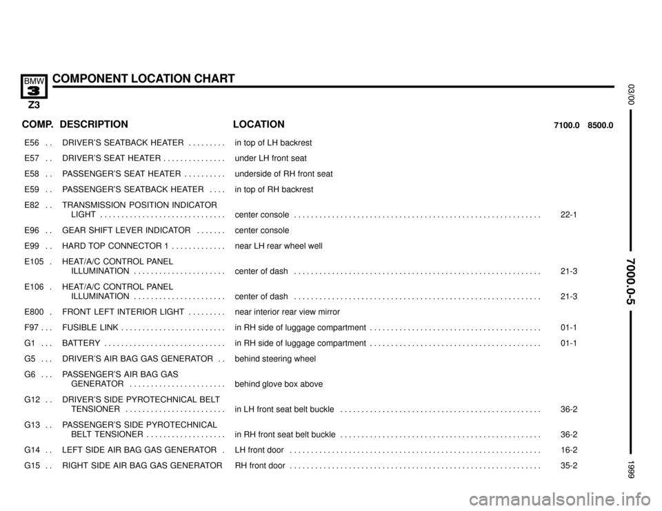 BMW Z3M COUPE 1999 E36 Electrical Troubleshooting Manual 

COMPONENT LOCATION CHART
	

COMP.8500.0 7100.0LOCATION DESCRIPTION
���� ����E56 . . ��������������� ���������������DRIVER’S  SEATBACK  HEATER . . . . . . . . . �������