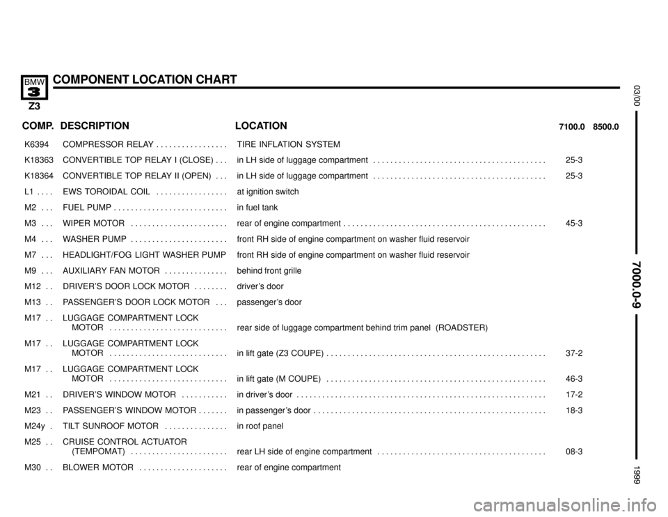 BMW Z3M COUPE 1999 E36 Electrical Troubleshooting Manual 

COMPONENT LOCATION CHART


COMP.8500.0 7100.0LOCATION DESCRIPTION
���� ����K6394��������������� ���������������COMPRESSOR RELAY . . . . . . . . . . . . . . . . . ������