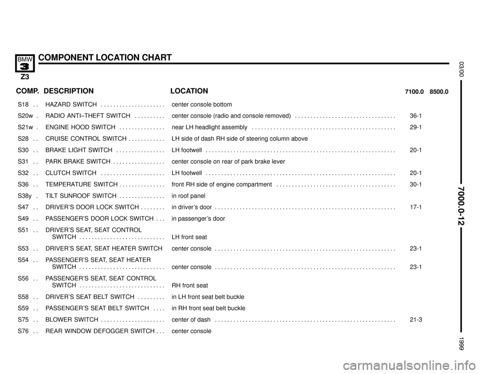 BMW Z3M COUPE 1999 E36 Electrical Troubleshooting Manual 

COMPONENT LOCATION CHART


COMP.8500.0 7100.0LOCATION DESCRIPTION
���� ����S18 . . ��������������� ���������������HAZARD  SWITCH . . . . . . . . . . . . . . . . . . . 