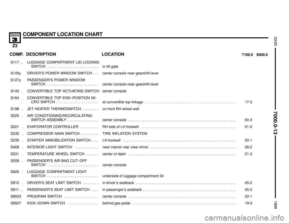 BMW Z3M COUPE 1999 E36 Electrical Troubleshooting Manual 

COMPONENT LOCATION CHART


COMP.8500.0 7100.0LOCATION DESCRIPTION
���� �
��� ����
S117 . . ��������������� �
�������������� ���������������
LUGGAGE COMPARTMENT LID LOC