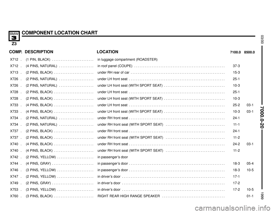 BMW Z3M COUPE 1999 E36 Electrical Troubleshooting Manual 

COMPONENT LOCATION CHART


COMP.8500.0 7100.0LOCATION DESCRIPTION
���� ����X712 . ��������������� ���������������(1  PIN,  BLACK) . . . . . . . . . . . . . . . . . . .