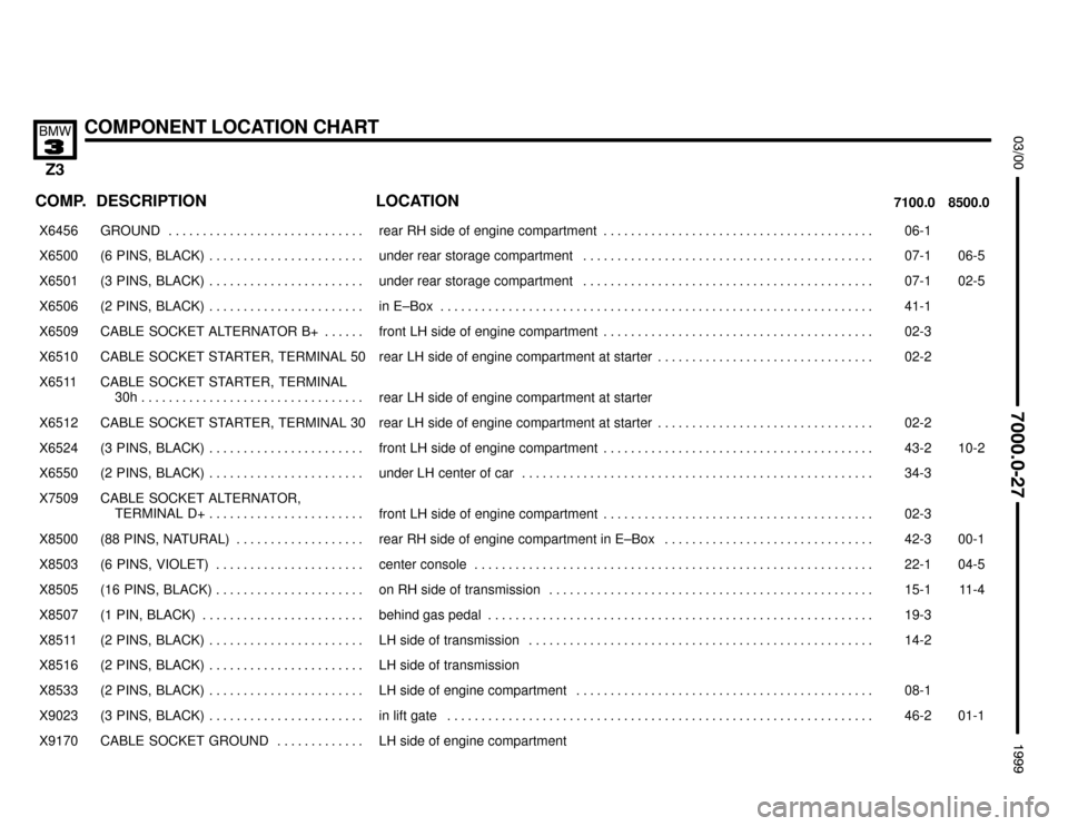 BMW Z3M COUPE 1999 E36 Electrical Troubleshooting Manual 

COMPONENT LOCATION CHART


COMP.8500.0 7100.0LOCATION DESCRIPTION
���� ����X6456��������������� ���������������GROUND . . . . . . . . . . . . . . . . . . . . . . . . .