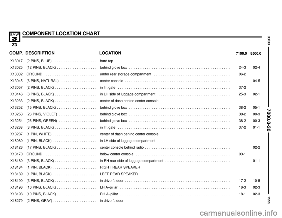 BMW Z3M COUPE 1999 E36 Electrical Troubleshooting Manual 

COMPONENT LOCATION CHART


COMP.8500.0 7100.0LOCATION DESCRIPTION
���� ����X13017��������������� ���������������(2  PINS,  BLUE) . . . . . . . . . . . . . . . . . . . 