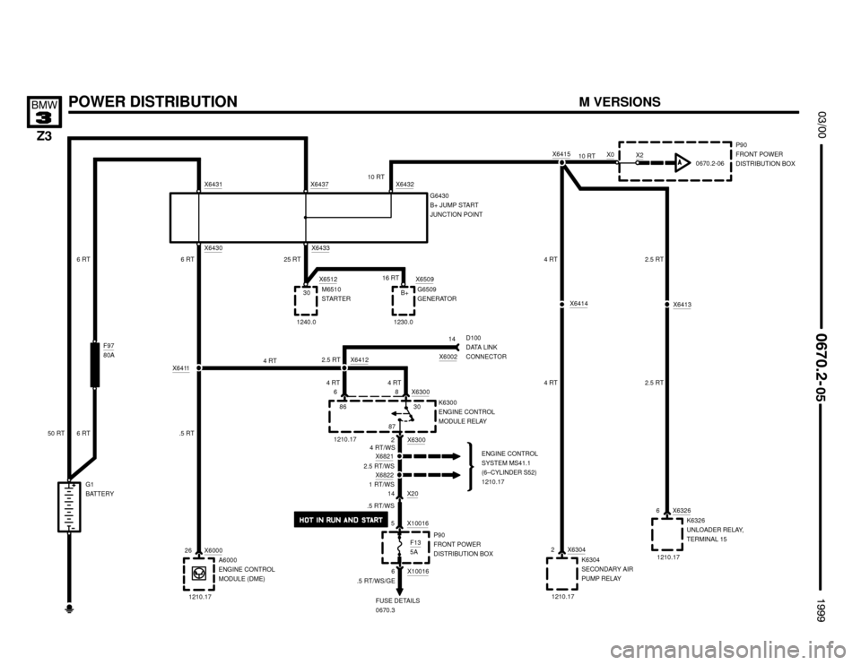BMW Z3M COUPE 1999 E36 Electrical Troubleshooting Manual X6821
POWER DISTRIBUTION
8





	

X0
G1
BATTERY0670.2-06
P90
FRONT POWER
DISTRIBUTION BOX
30B+ X6512
X6509M6510
STARTERG6509
GENERATOR
X2
16 RT
1240.0 1230.010 RT
25 RT
G