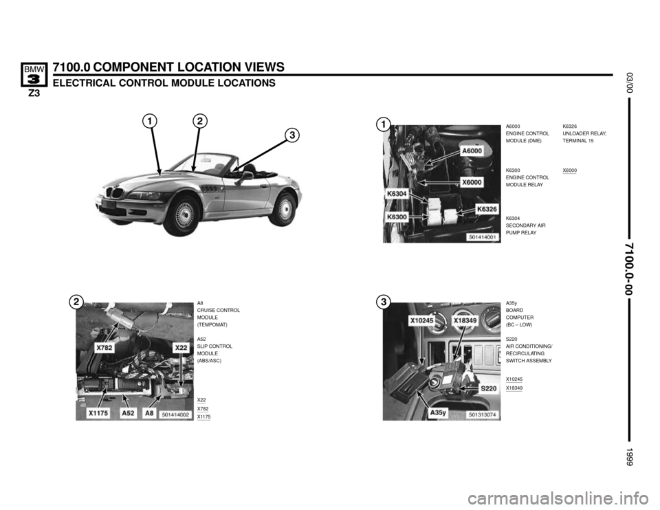BMW Z3M COUPE 1999 E36 Electrical Troubleshooting Manual 

A35y
BOARD
COMPUTER
(BC – LOW)
X10245
X18349
7100.0 COMPONENT LOCATION VIEWS
ELECTRICAL CONTROL MODULE LOCATIONS




A6000
ENGINE CONTROL
MODULE (DME)
A8
CRUISE CONT