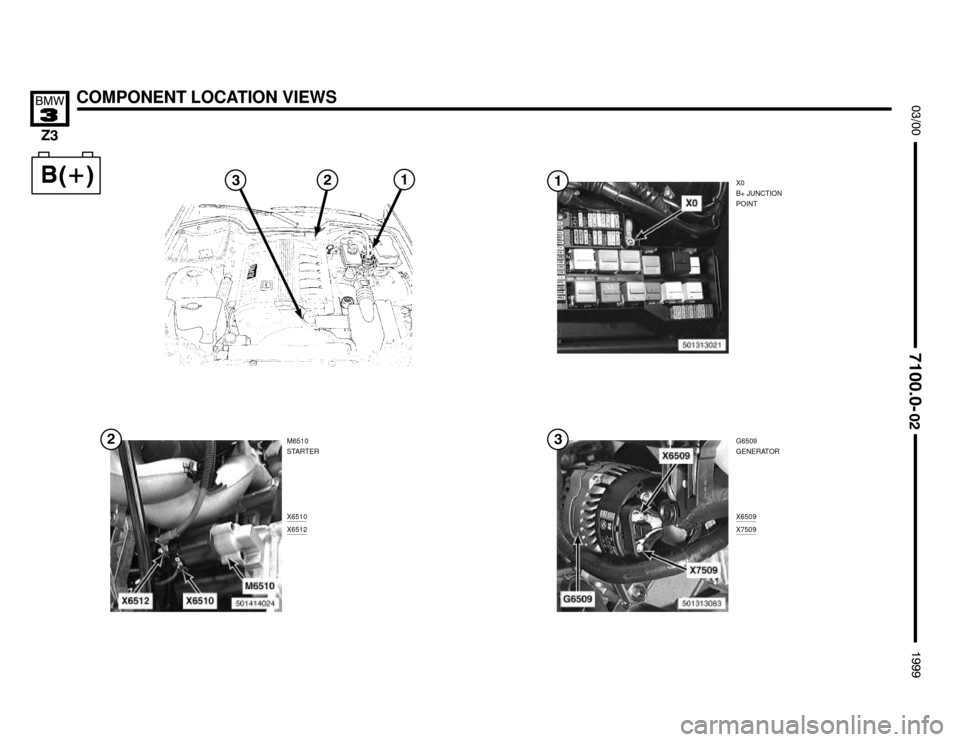 BMW Z3M ROADSTER 1999 E36 Electrical Troubleshooting Manual 

M6510
STARTERG6509
GENERATOR
COMPONENT LOCATION VIEWS



X0
B+ JUNCTION
POINT
X6510
X6512
X6509
X7509

 