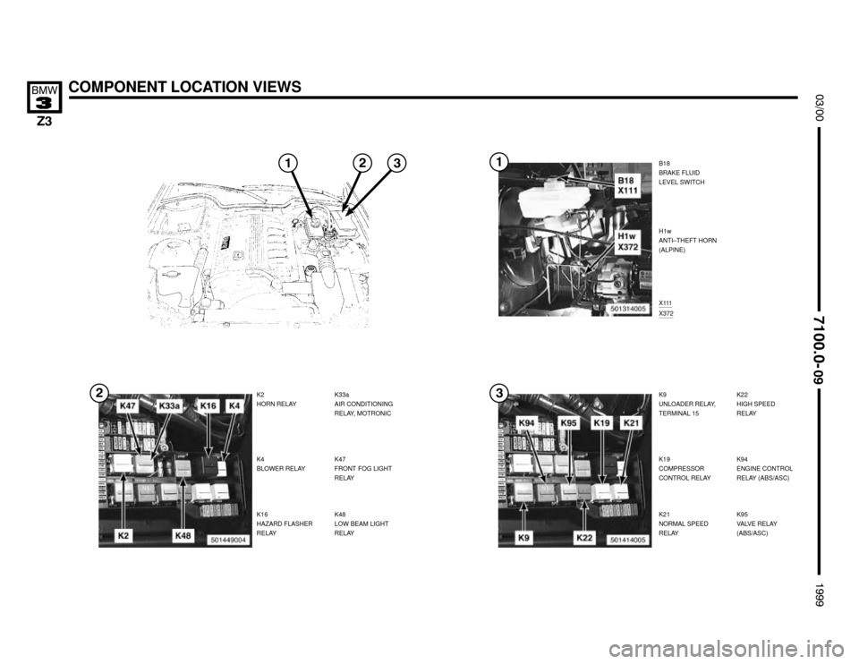BMW Z3M COUPE 1999 E36 Electrical Troubleshooting Manual 

B18
BRAKE FLUID
LEVEL SWITCH
COMPONENT LOCATION VIEWS



K2
HORN RELAYX111
X372
H1w
ANTI–THEFT HORN
(ALPINE)
K4
BLOWER RELAY
K16
HAZARD FLASHER
RELAYK47
FRONT FOG LI