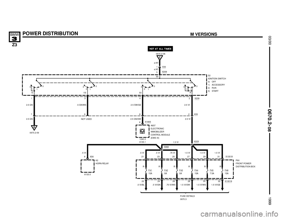 BMW Z3M COUPE 1999 E36 Electrical Troubleshooting Manual 

8 2.5 SW/GE7
30
28





POWER DISTRIBUTION
P90
FRONT POWER
DISTRIBUTION BOX
FUSE DETAILS
0670.3
2627
F43
5AF4415A
.75 VI/WS 1.5 VI/SW1.5 VI X888
8 X56
.5 VI
X100183230F