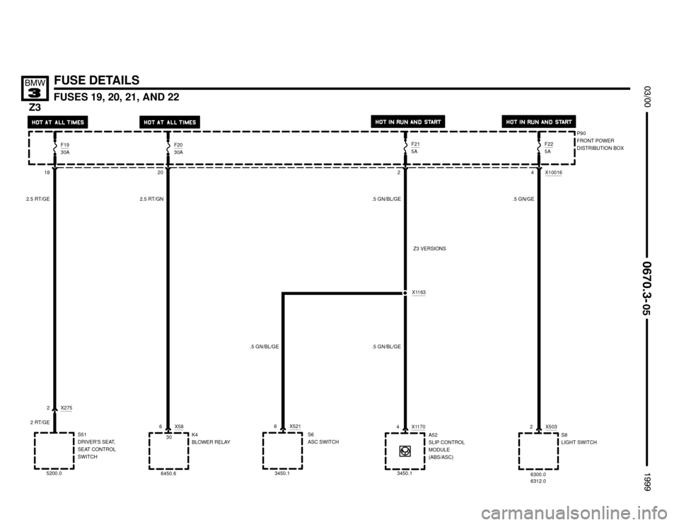 BMW Z3M COUPE 1999 E36 Electrical Troubleshooting Manual 

FUSES 19, 20, 21, AND 22



	
FUSE DETAILS
P90
FRONT POWER
DISTRIBUTION BOX

18 20X10016
F1930AF2030A
42
F215AF225A
2 X275
2.5 RT/GE
S51
DRIVER’S SEAT,
SEAT CONTROL
SW